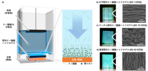 CNFの電気塗装への応用